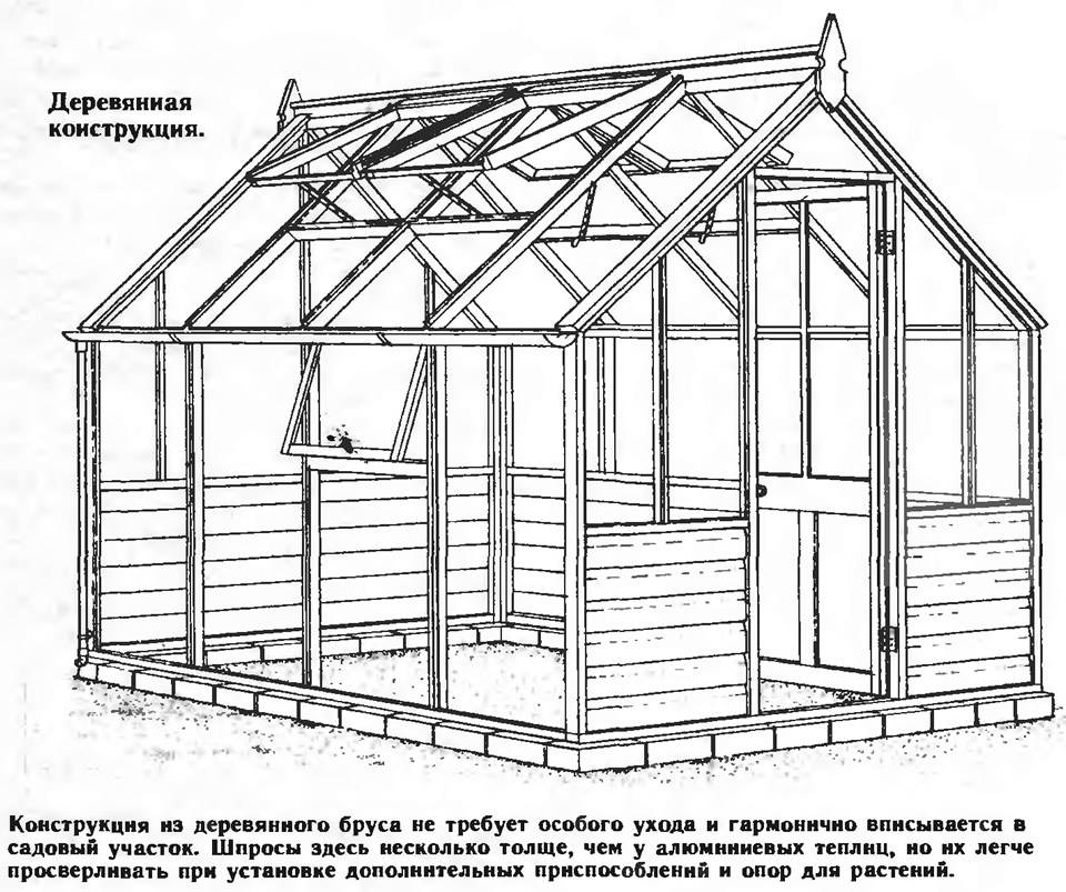 Как построить теплицу из дерева своими руками - чертежи и схемы