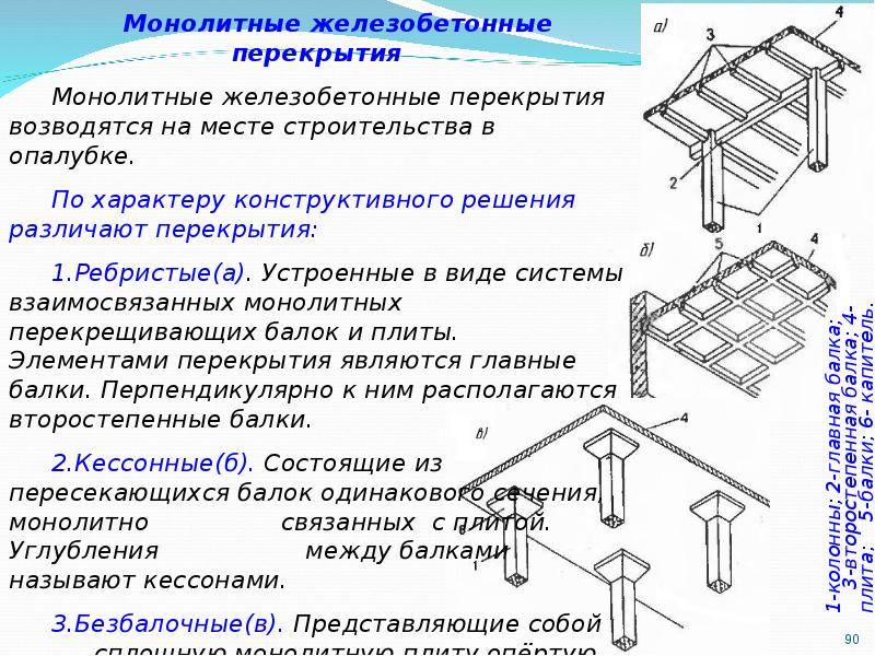 Монолитное перекрытие: разновидности, преимущества и монтаж