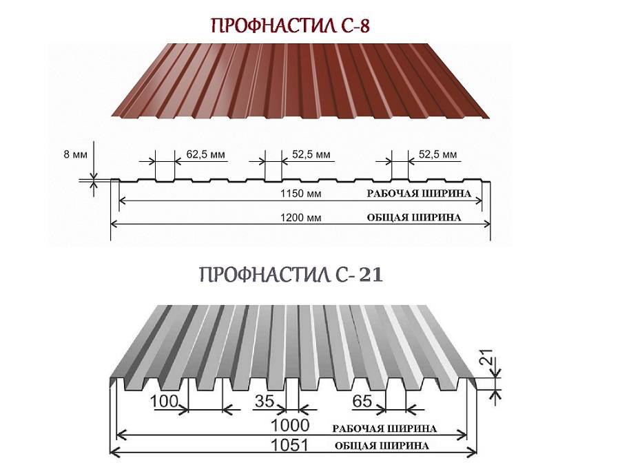 Профнастил с8: описание, технические характеристики
