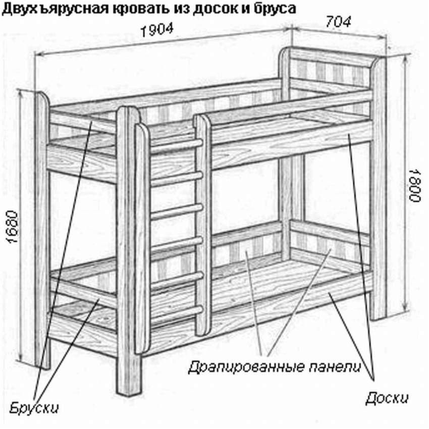 Двухъярусная кровать своими руками из дерева: выбор чертежа для детской, изготовление деревянных деталей, сборка и обработка для безопасности детей