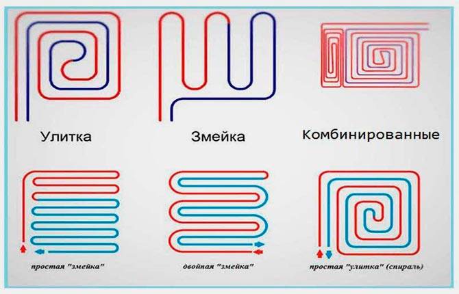 Тепловой и гидравлический расчет теплого пола.