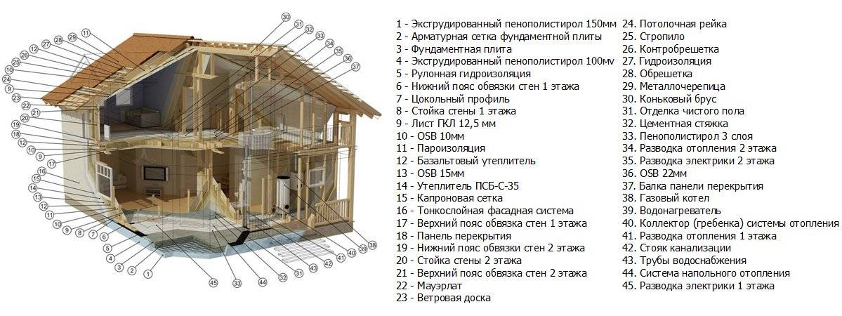 Плавающие дома: от крошечных барж до целых деревень и городских кварталов