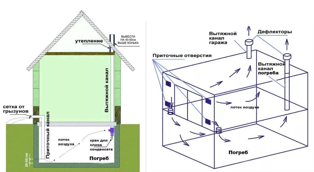 Вентиляция подвала в частном доме своими руками схема