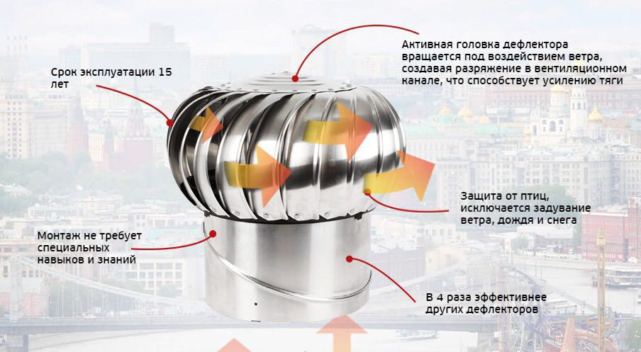 Дефлектор вентиляционный: основные задачи, устройство, размеры, разновидности