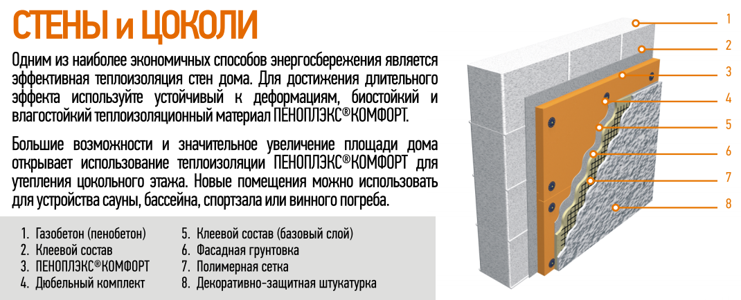 Пеноплекс или техноплекс: что лучше выбрать и чем они отличаются?