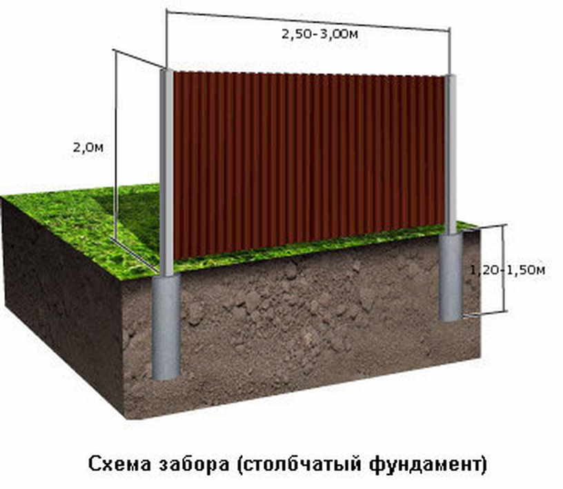 Сделать проект забора