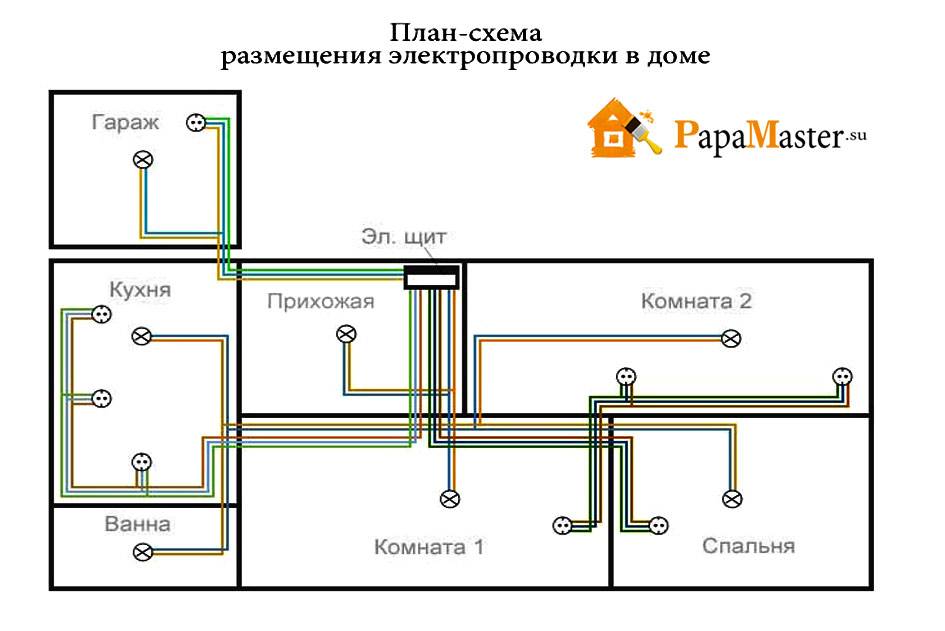 Способы соединения проводов в распределительной коробке