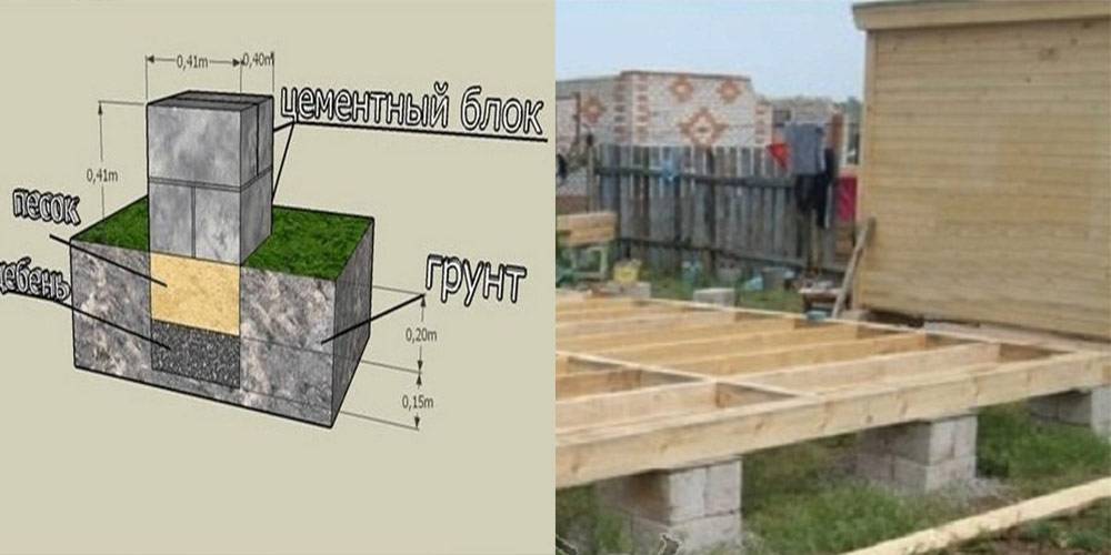 Столбчатый фундамент для каркасного дома: инструкция по монтажу