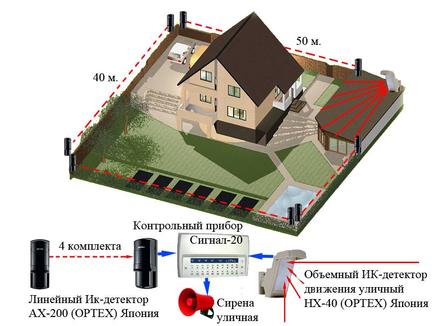 Как выбрать охранную сигнализацию для дачи и загородного дома