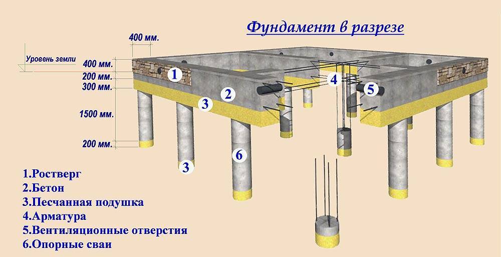 Минусы и плюсы фундамента на винтовых сваях
