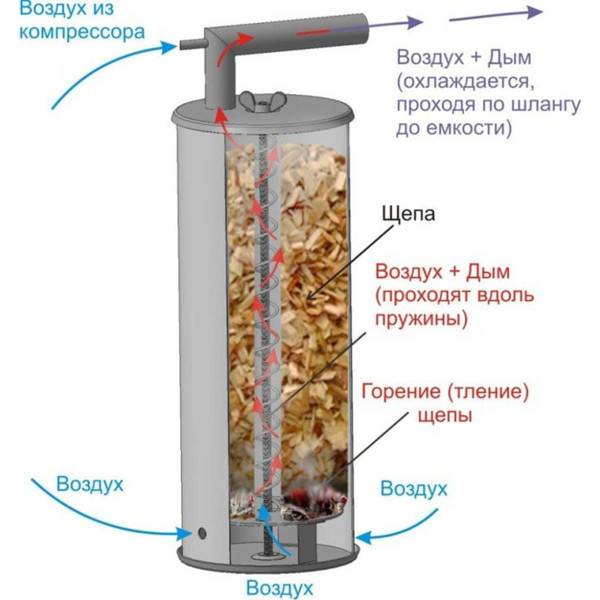 Дымогенератор для холодного копчения