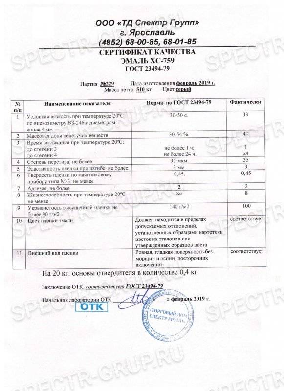 Характеристики и особенности применения грунтовки хс-059