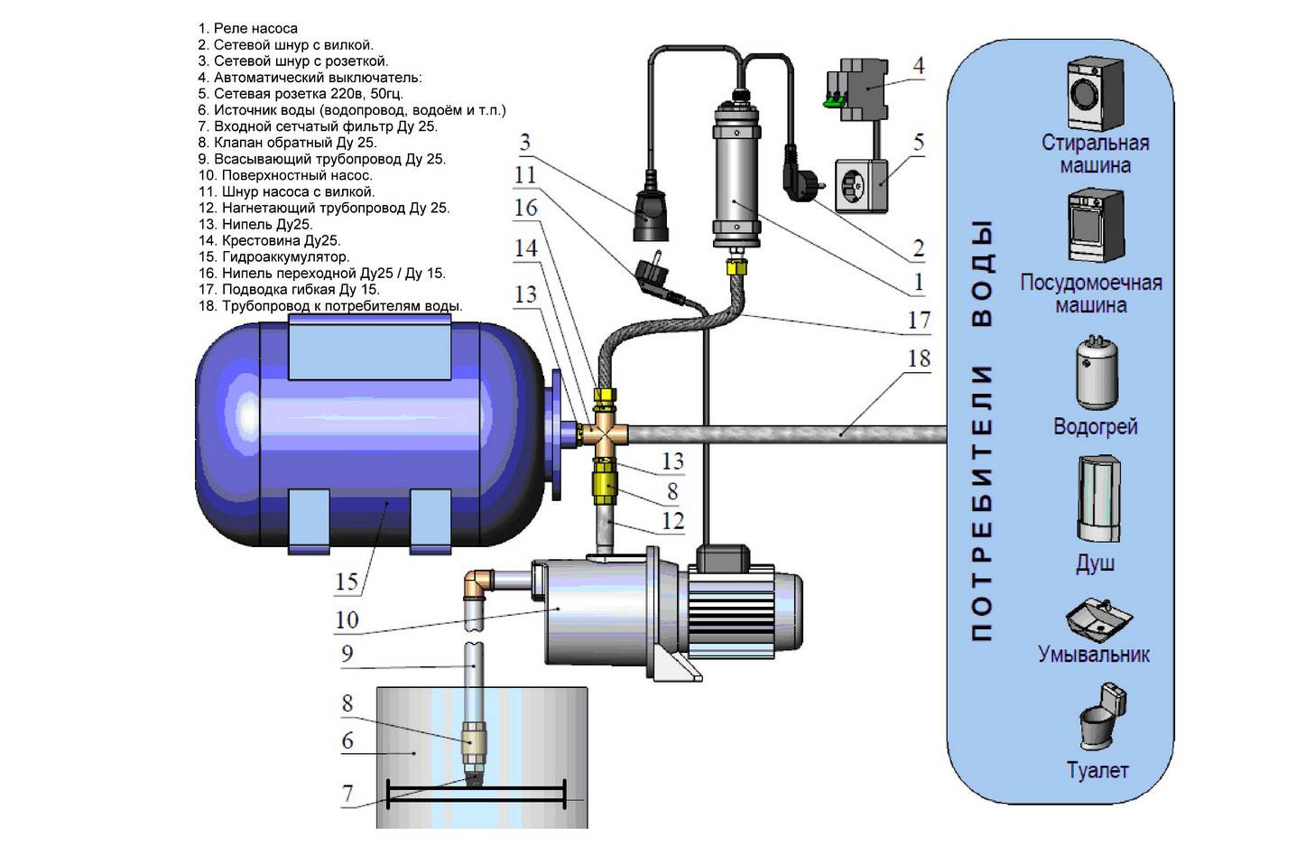Система водопровода в частном доме от скважины схема с гидроаккумулятором