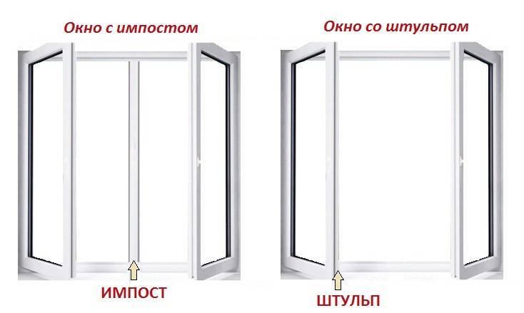 Штульповые окна и двери: выбор производителя, недостатки, механизмы