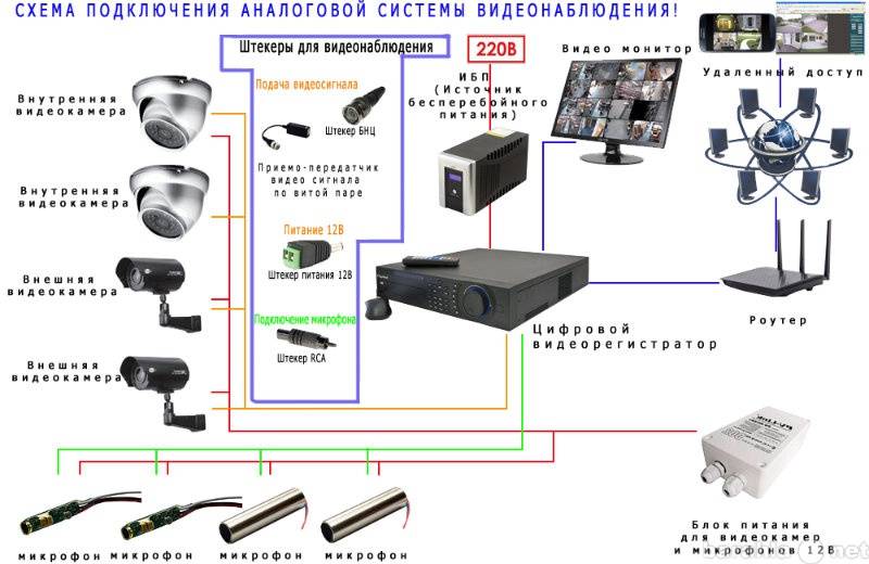 Как сделать камеру наблюдения своими руками для частного дома: пошаговая инструкция