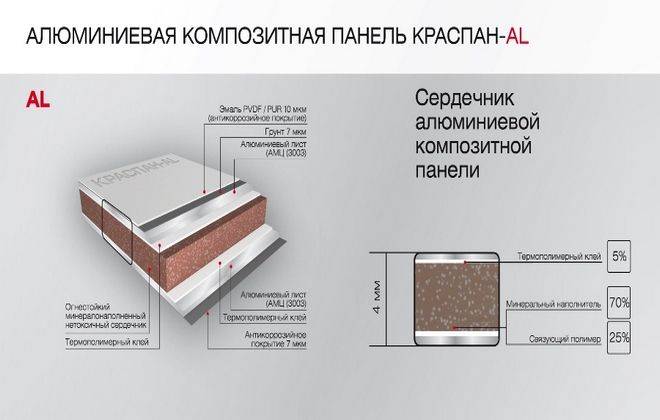 Что такое композитная карта - 98 фото