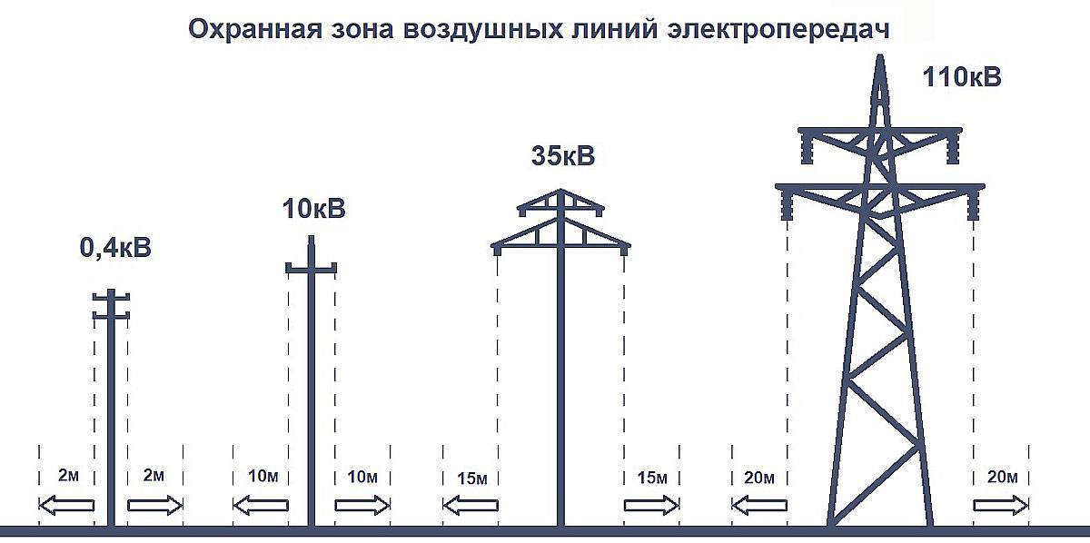 Какая схема электросетей нашла наименьшее применение в условиях строительной площадки