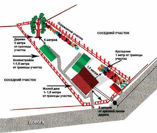 Строительство дома без разрешения на строительство в 2022 году: что будет?