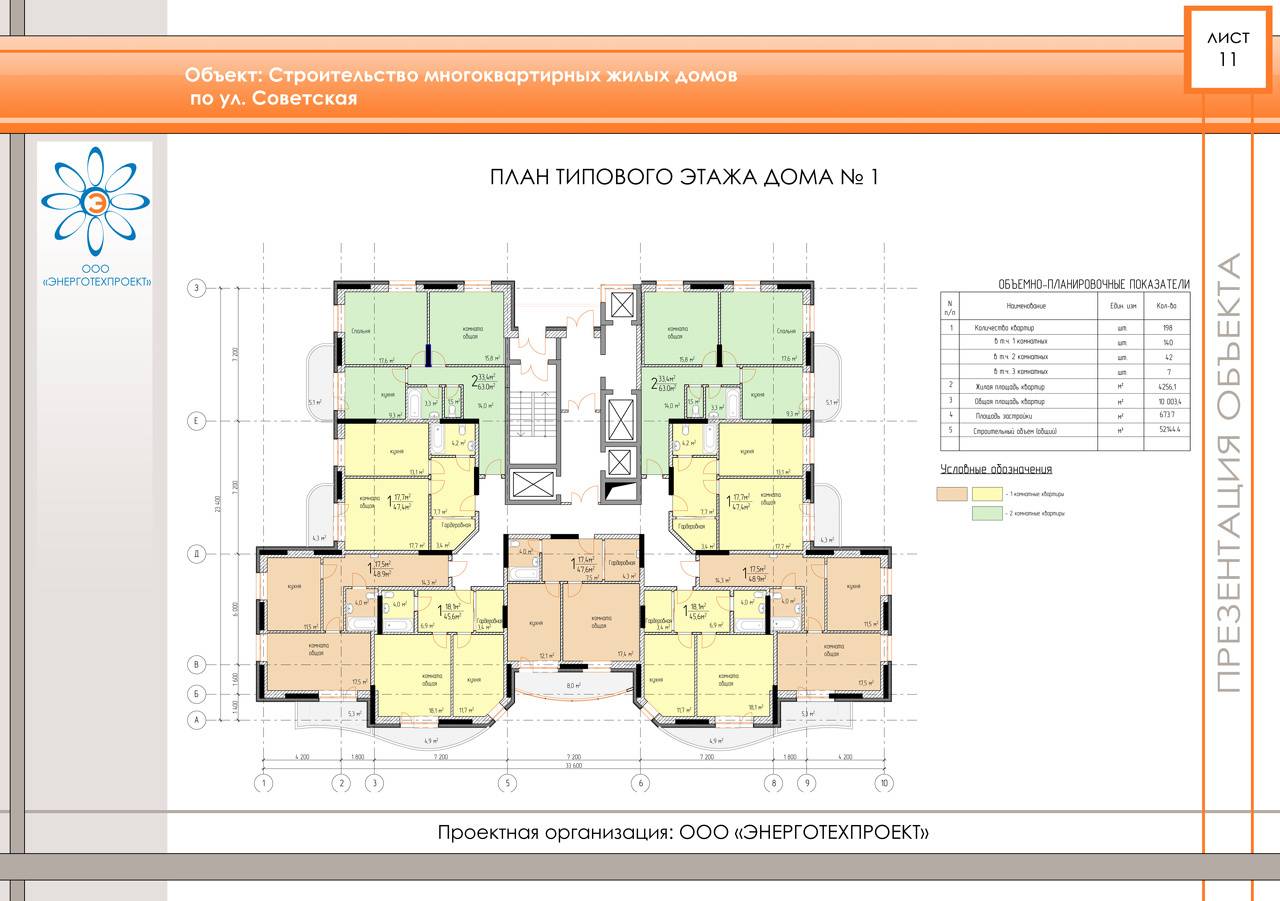 Этапы строительства многоквартирного жилого дома