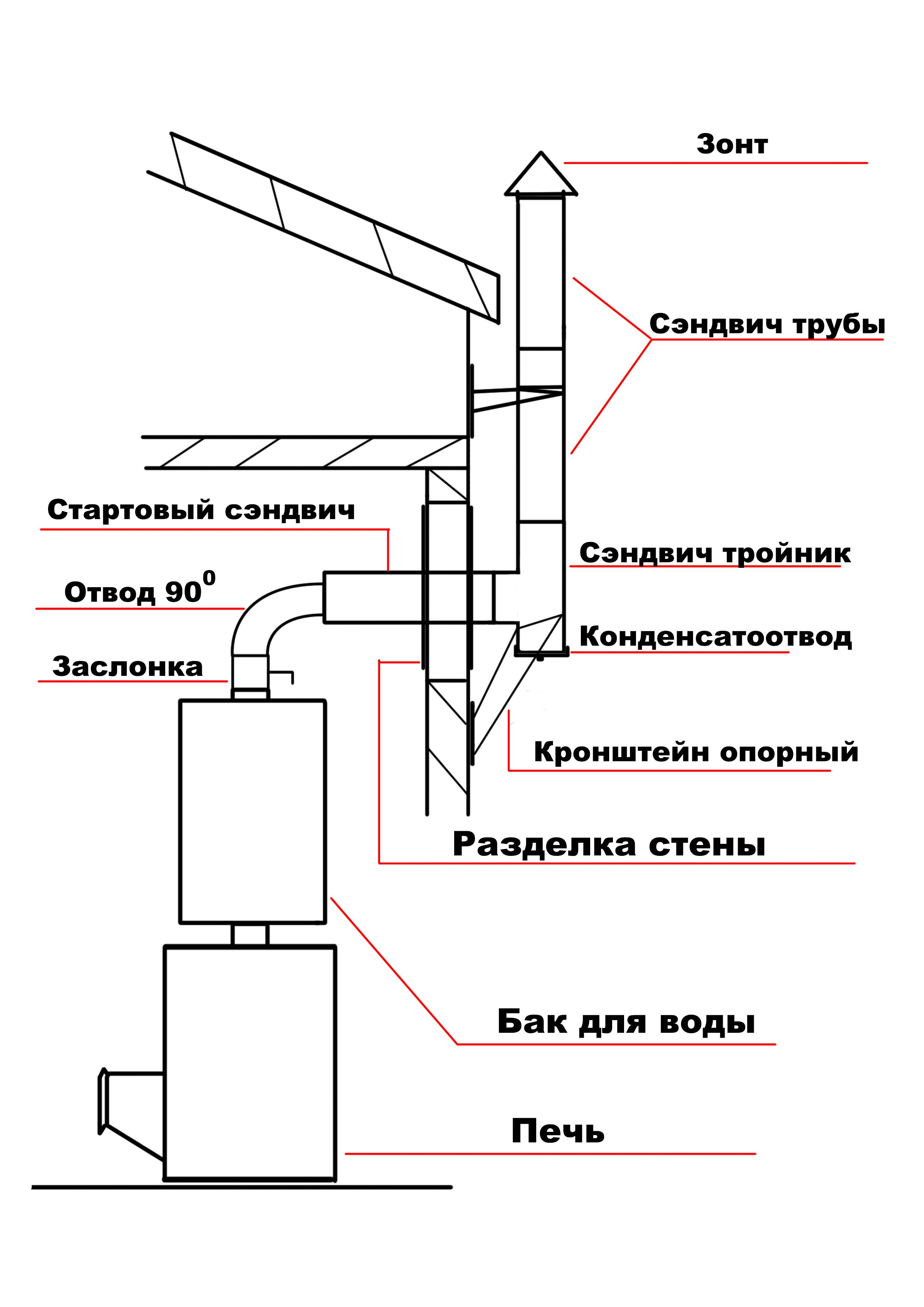 Чертежи дымовой трубы для газового котла