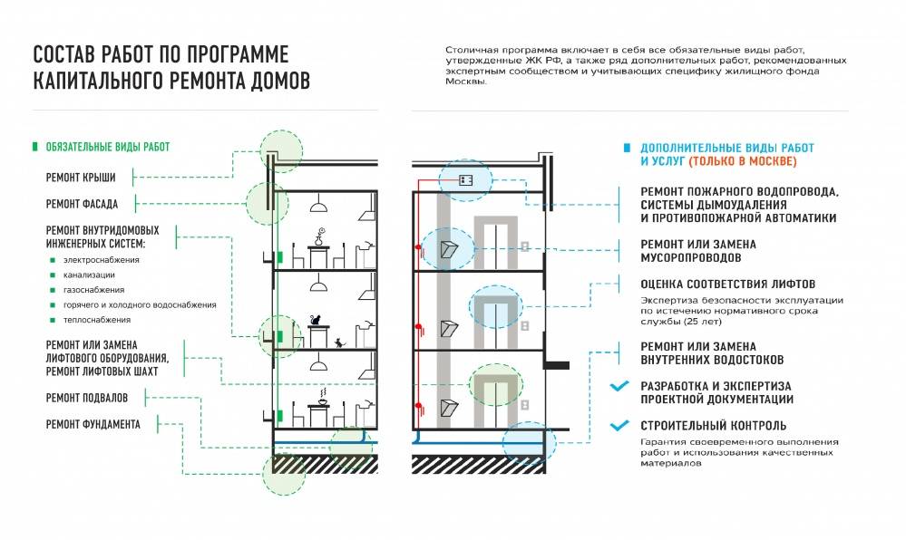 Технический план квартиры – зачем он нужен и как его оформить?
