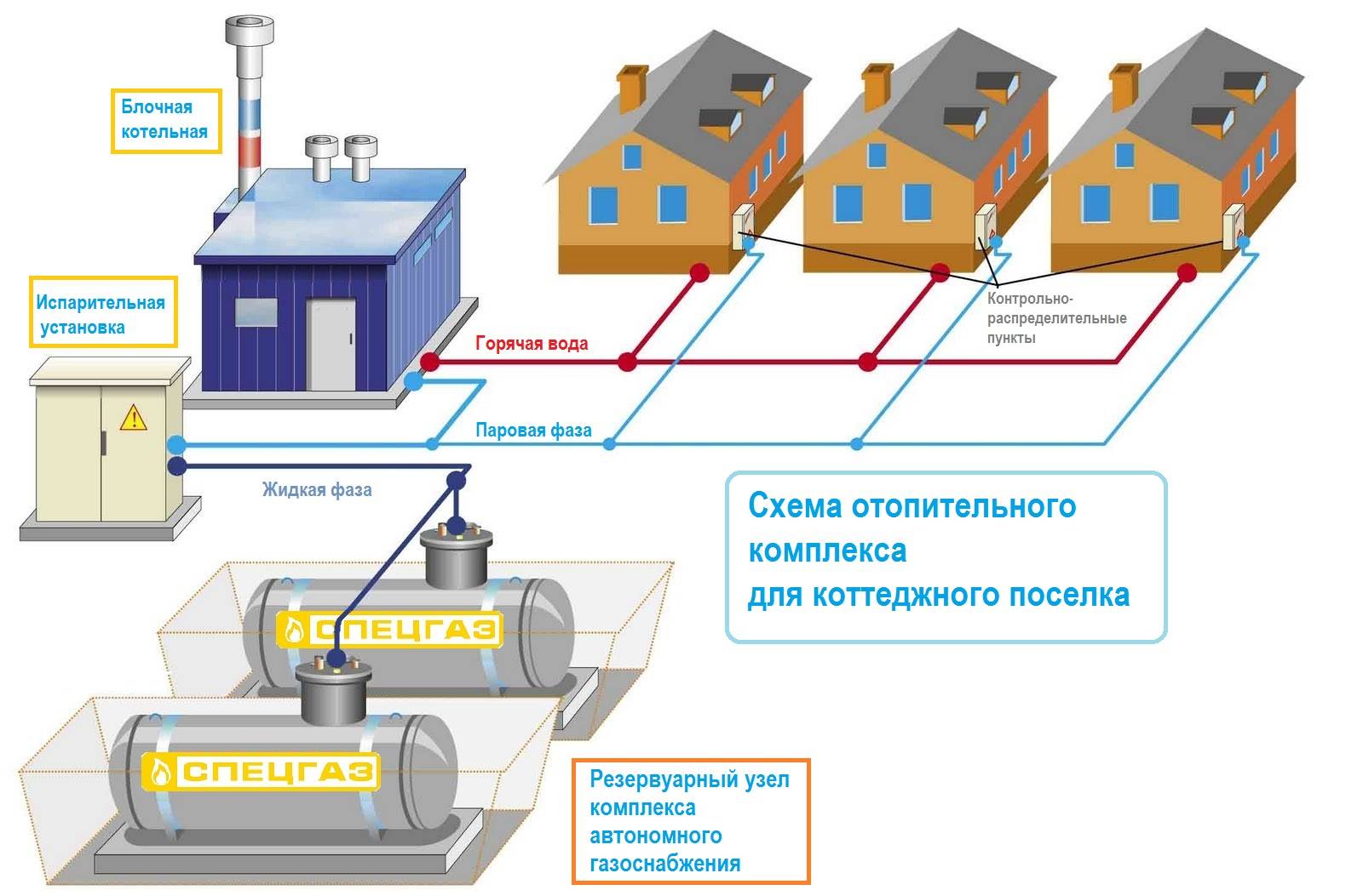 Газ в частном доме: как оформить, провести? и почему газ по границе участка - это только полдела?