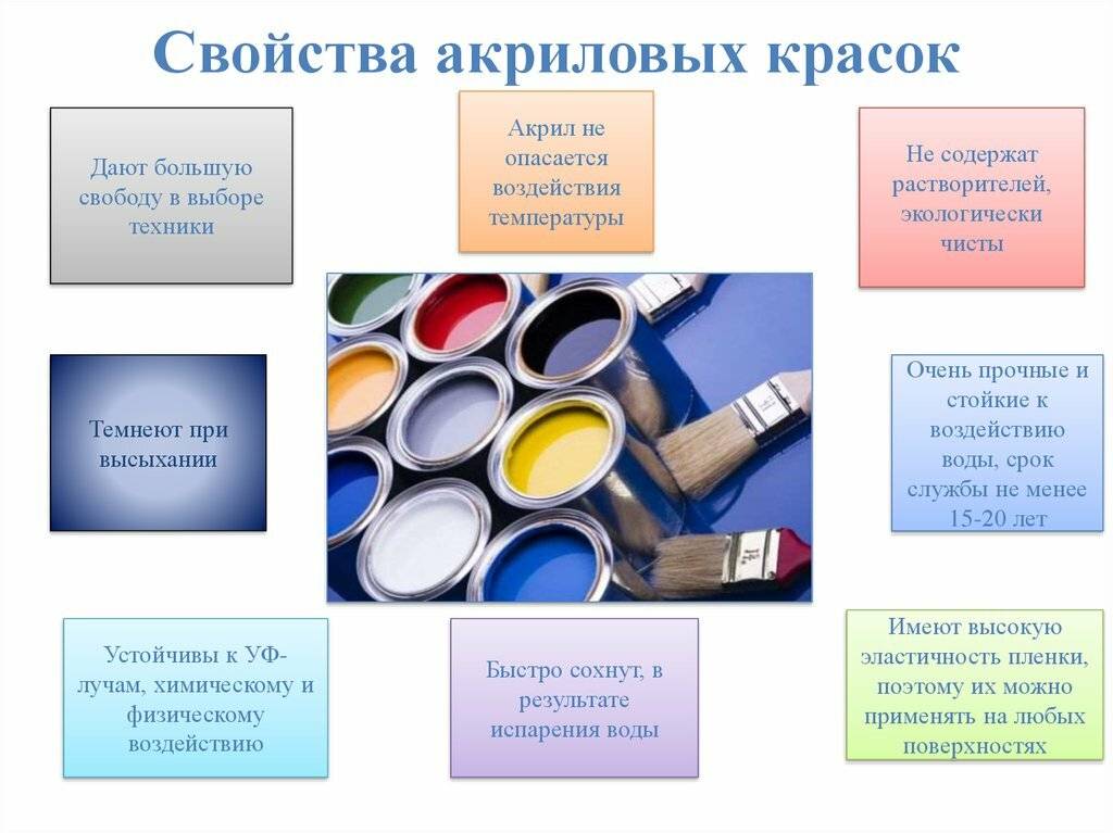 Техники акриловой живописи: советы профессиональных художников – сей-хай