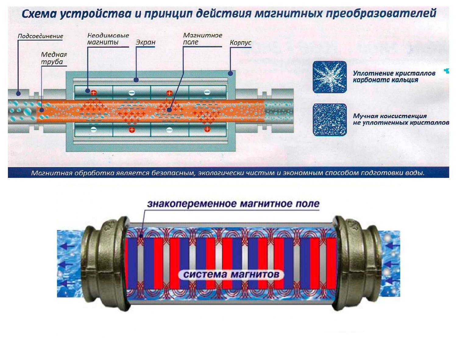 Магнитный преобразователь воды своими руками схема