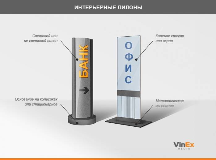 Пилон что это такое в строительстве фото