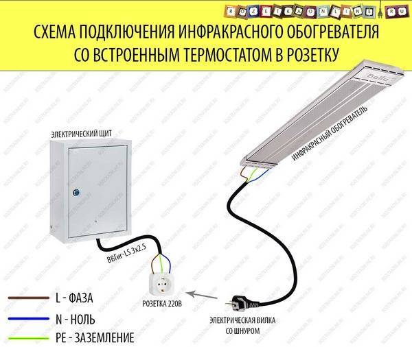 Монтаж и установка инфракрасных обогревателей