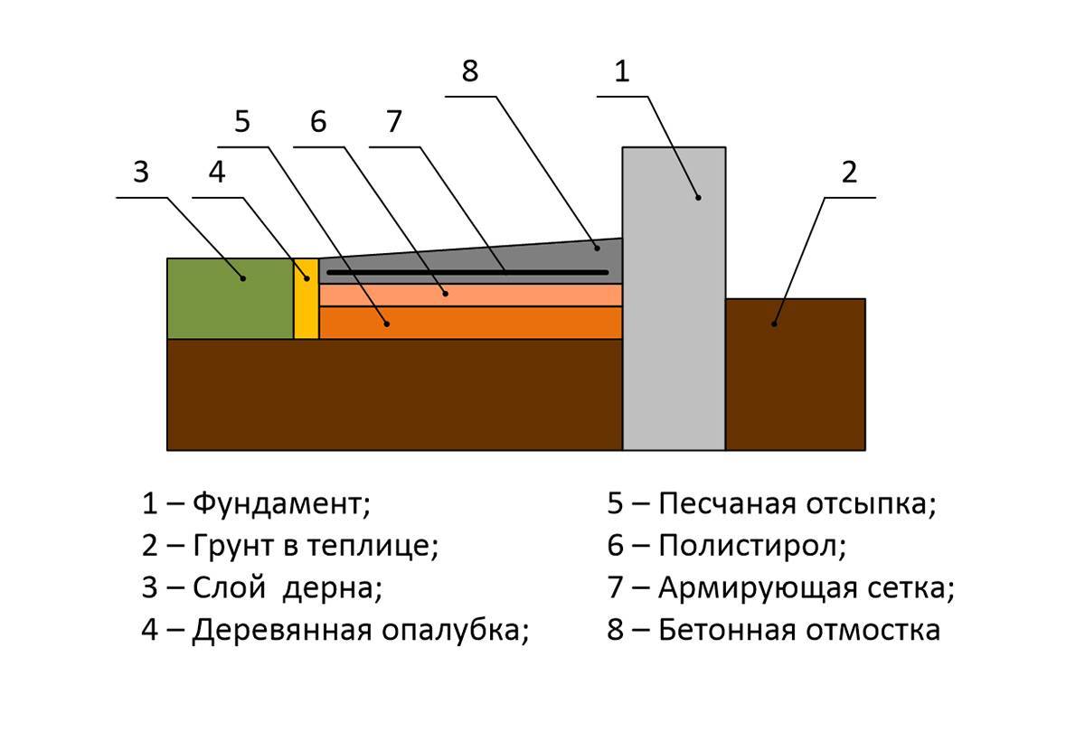Как утеплить фундамент пеноплексом? разбираем подробную технологию