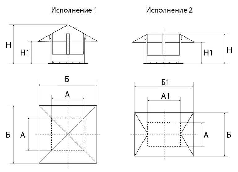 Колпак на дымоход: фото, видео, как выбрать дымник на трубу дымохода — дом алые паруса