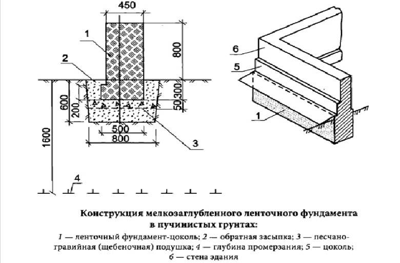 Фундамент на песчаном грунте для дома, бани или гаража: какой лучше и как правильно ставить