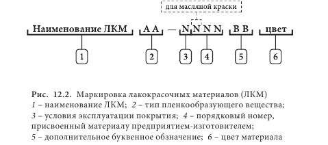 Определение цвета краски для волос по цифрам на упаковке. научитесь красить волосы правильно! вот что означают цифры на упаковке…