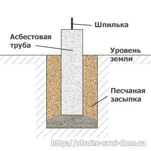 Фундамент из асбестоцементных труб: технология выполнения работ