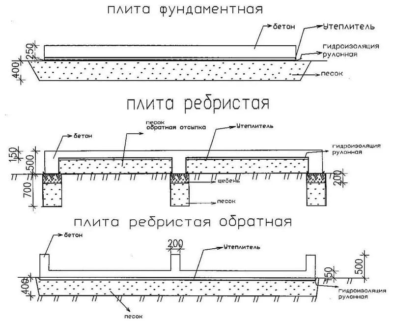 Фундамент плита (плитный) - технология строительства