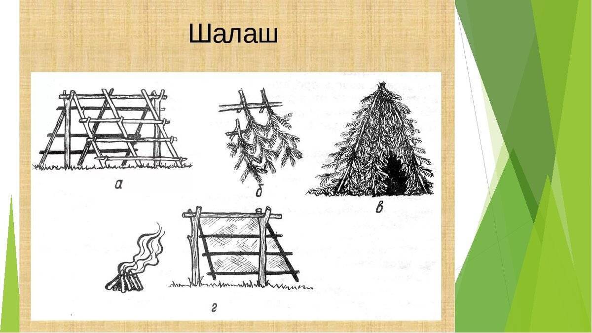Дом шалаш и фото проекта: строительство дачного дома шалашного типа