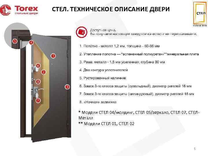 Нужен ли терморазрыв на уличной двери? - все про мебель