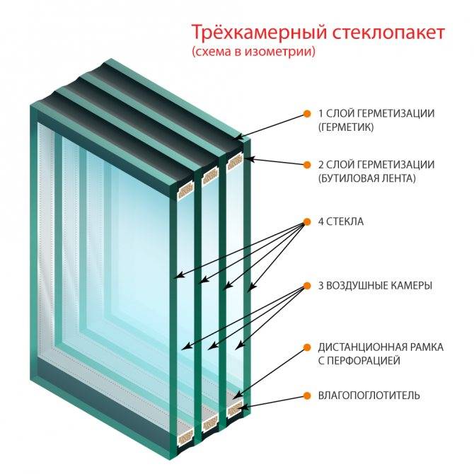 Отличие между трёхкамерным и двухкамерным окном