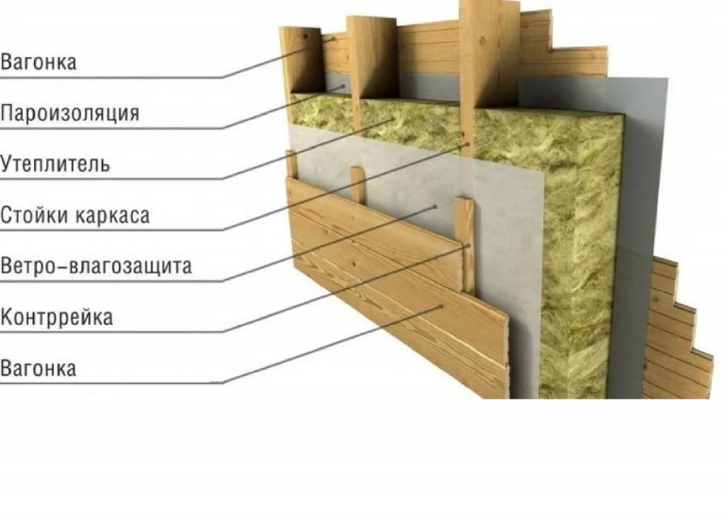 Правила монтажа и варианты отделки плит осб внутри и снаружи дома
