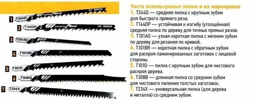 Лучшие пилки для лобзика