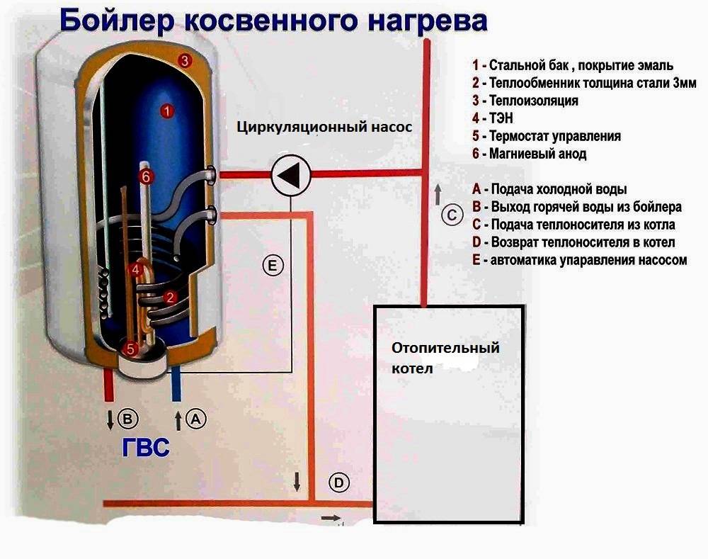 Как выбрать водонагреватель для дома + 3 лучших прибора