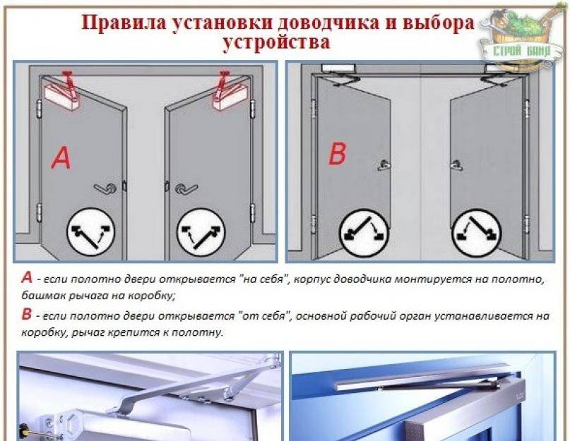 Как установить доводчик на дверь: основные этапы и секреты