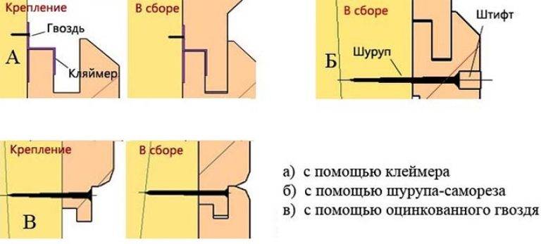 Как крепится блок - хаус к стене: технология, способы монтажа и фото