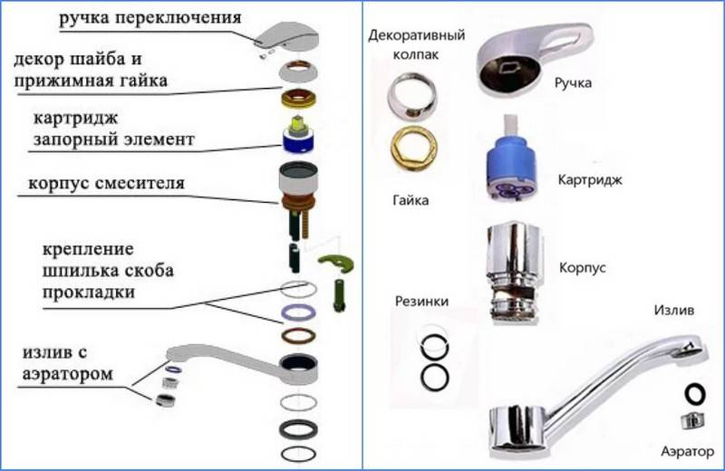 Замена смесителя на кухне и в ванной