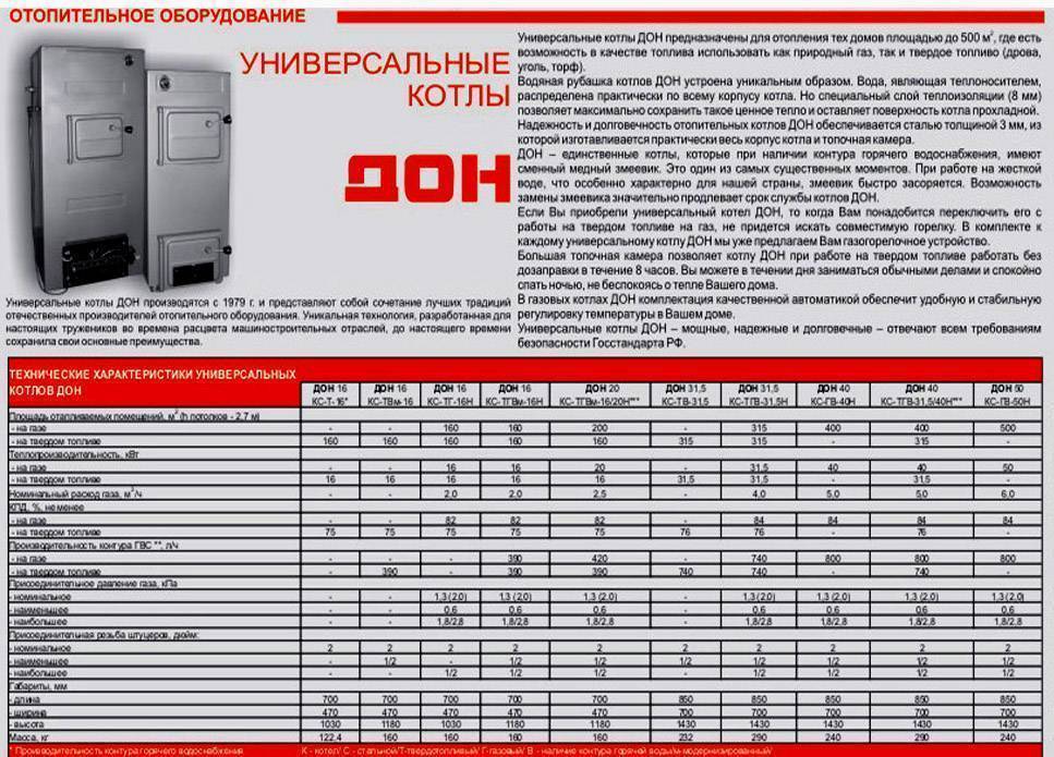 Какой котел самый надежный? рейтинг самых надежных котлов