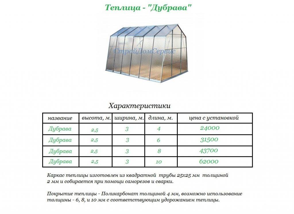 Какой лучше выбрать материал для покрытия теплицы, парника?