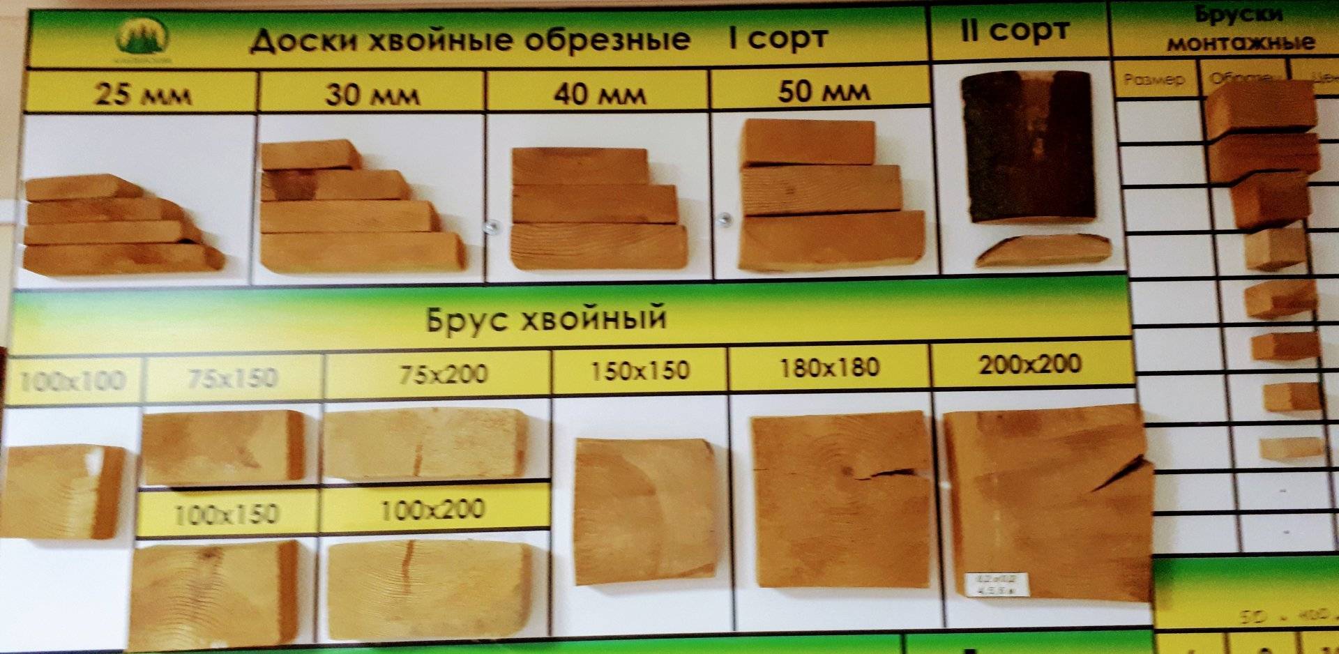 Требования к деревянному каркасу здания по сп и снип
