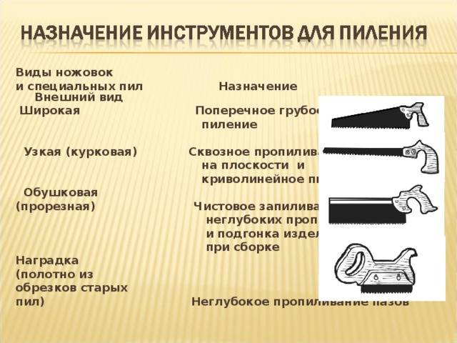 Ножовка по дереву: разновидности пил и зубьев, применение и правила выбора, ручной и электрический инструмент