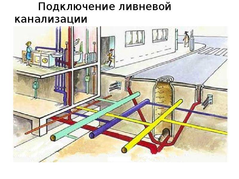 Как работает канализация в городе схема